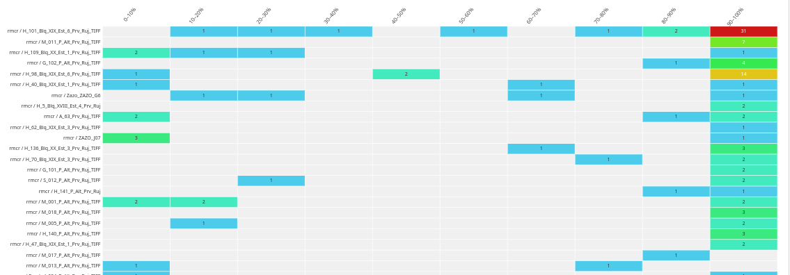 A heatmap of confidence levels across books and matches, with bright high-confidence cells clustered in a few volumes.