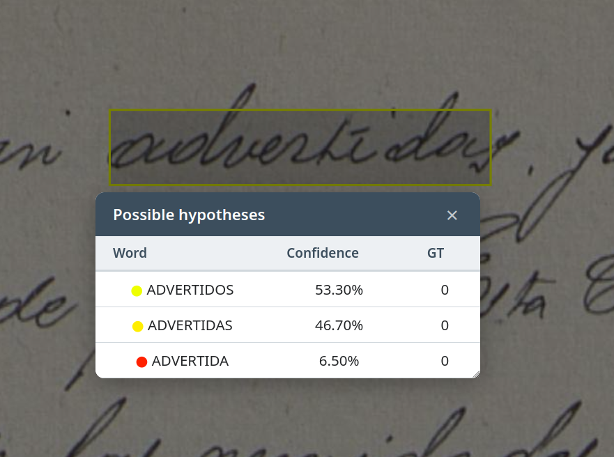 Competing readings shown for a single handwritten word, with their probabilities.